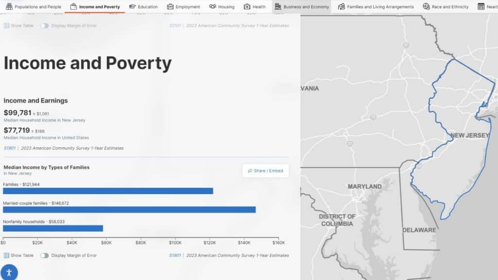 NJ median income chart